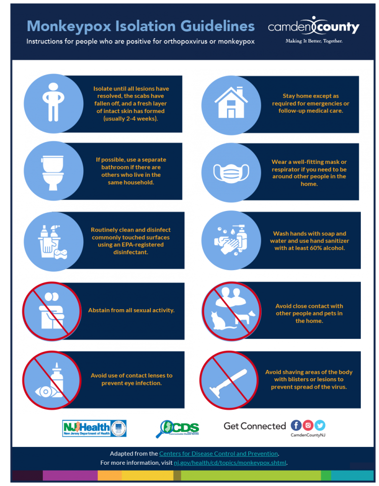 monkeypox isolation guidance Camden County, NJ